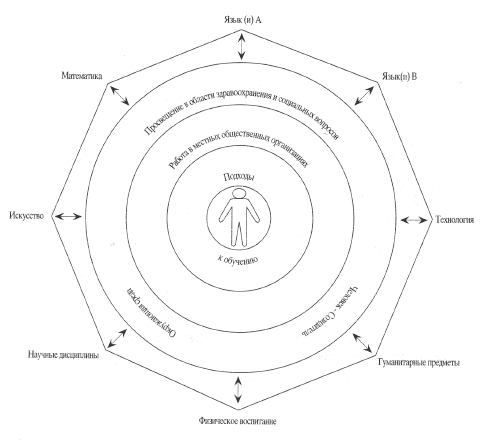 «Зоны взаимодействия»